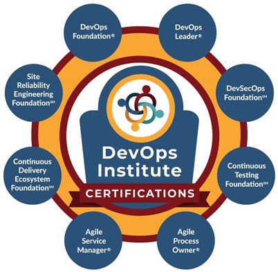 Arrow DevOps Institute Certifications scheme