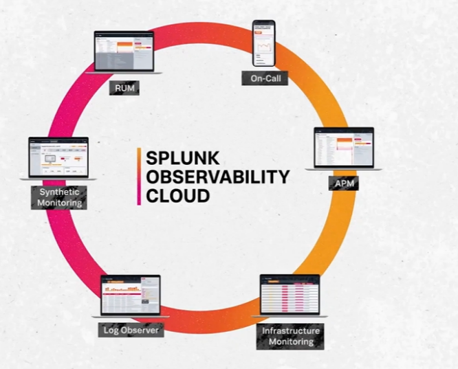 Splunk Observability Cloud scheme - image