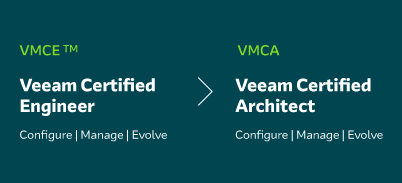 Veeam certification scheme