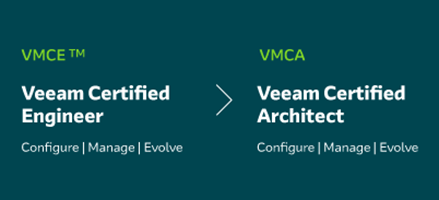 Veeam certification scheme
